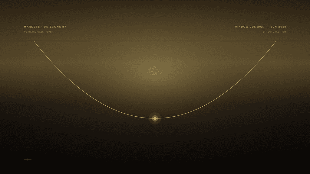 US Real Estate Saturn 4H Pisces to Aries Window
