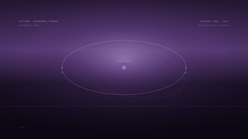 Saturn Return at 29 Aries Cohort