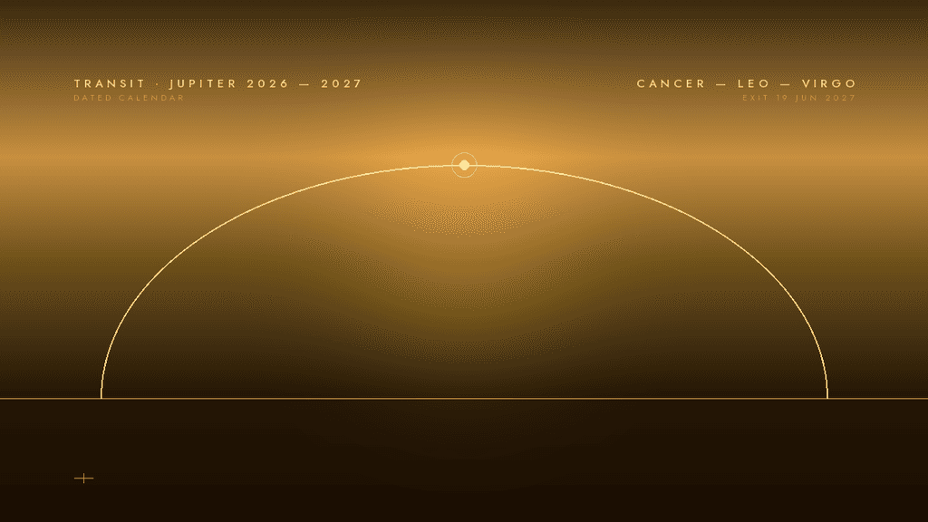 Jupiter transit 2027: Cancer exit and the walk to Virgo