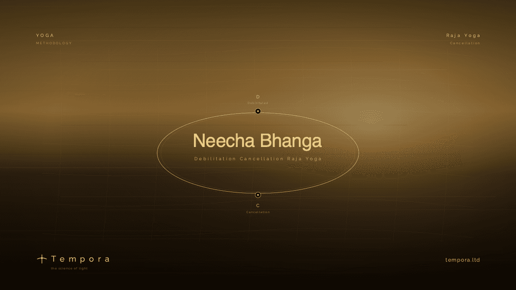 Neecha Bhanga Raja Yoga reading