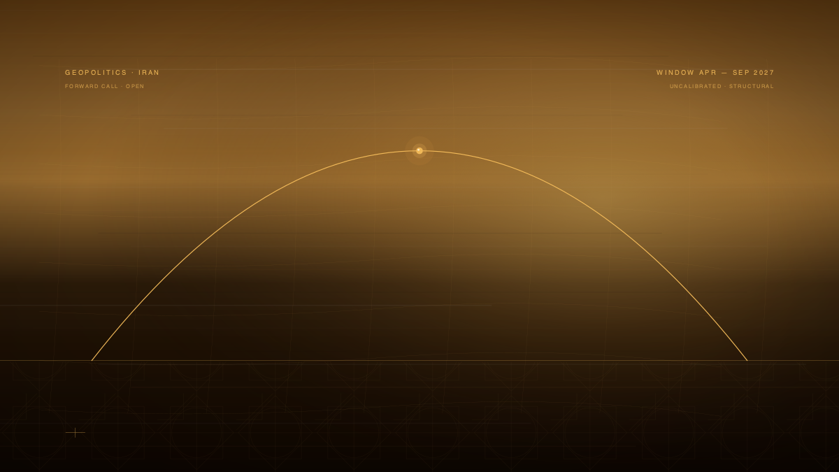 Saturn Return in Aries 2027 to 2030
