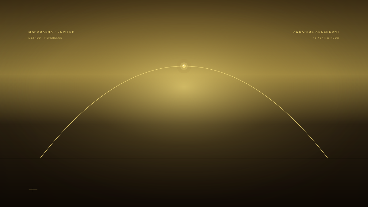 Jupiter Mahadasha for Aquarius Ascendant