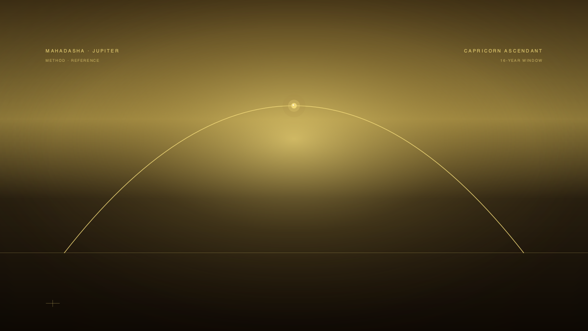 Jupiter Mahadasha for Capricorn Ascendant