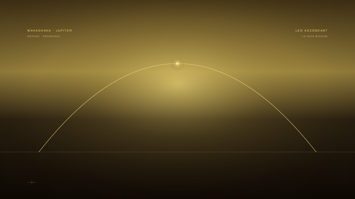 Jupiter Mahadasha for Leo Ascendant