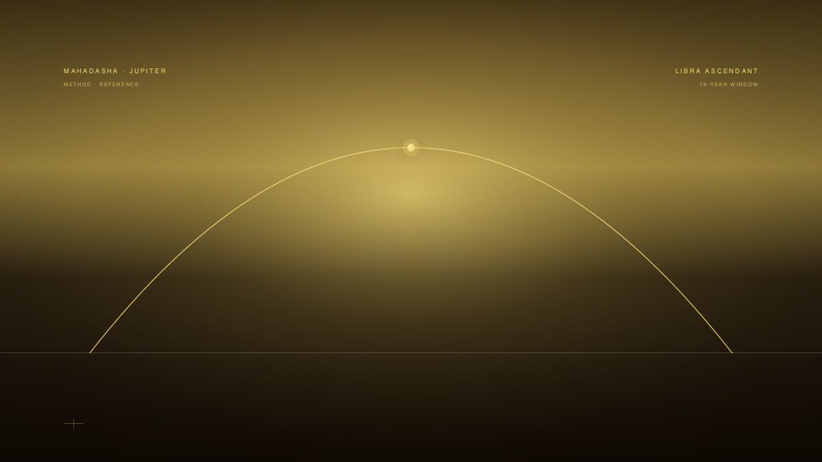 Jupiter Mahadasha for Libra Ascendant