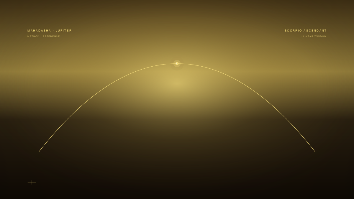 Jupiter Mahadasha for Scorpio Ascendant