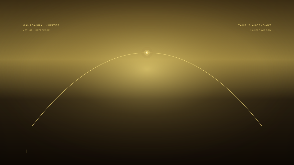 Jupiter Mahadasha for Taurus Ascendant