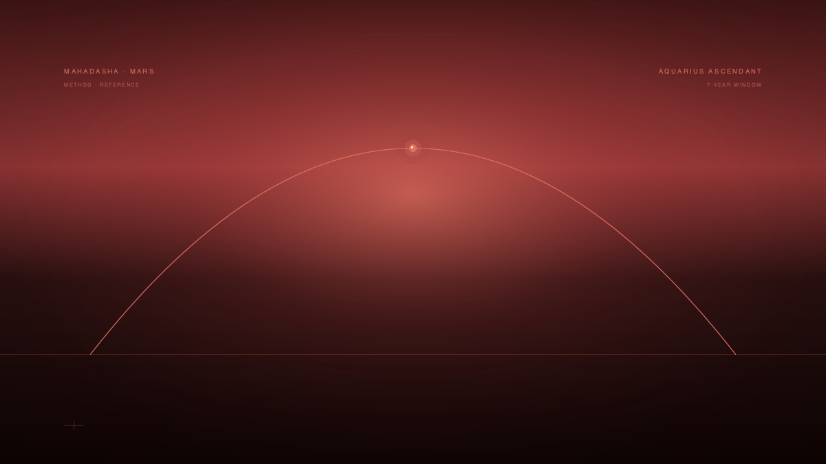 Mars Mahadasha for Aquarius Ascendant