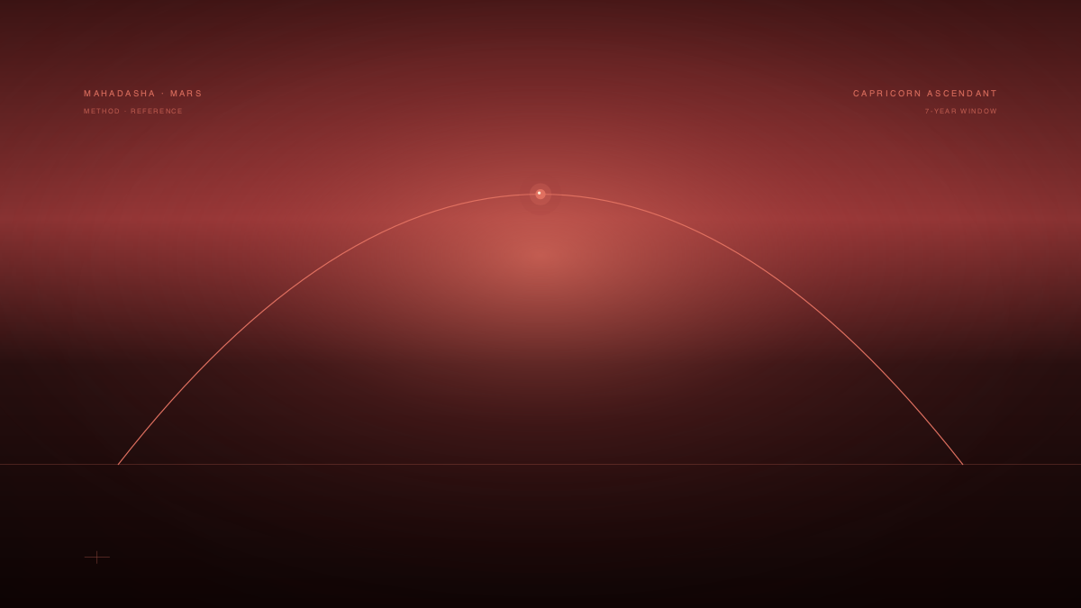Mars Mahadasha for Capricorn Ascendant