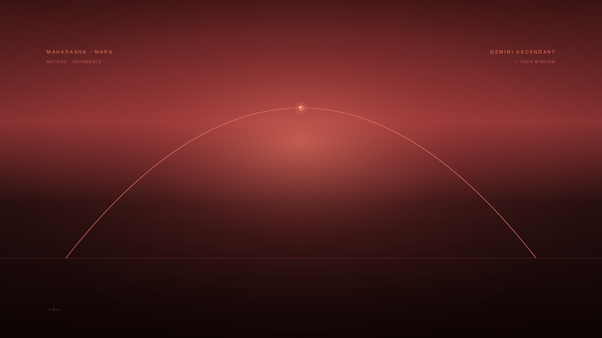 Mars Mahadasha for Gemini Ascendant