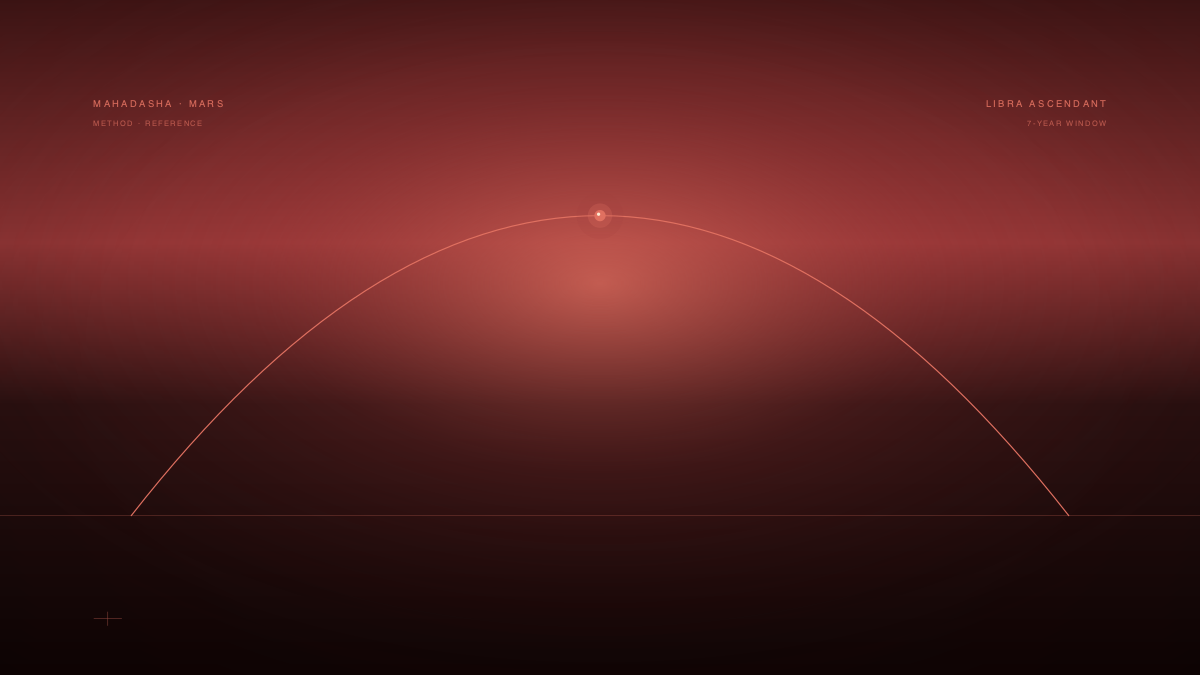 Mars Mahadasha for Libra Ascendant