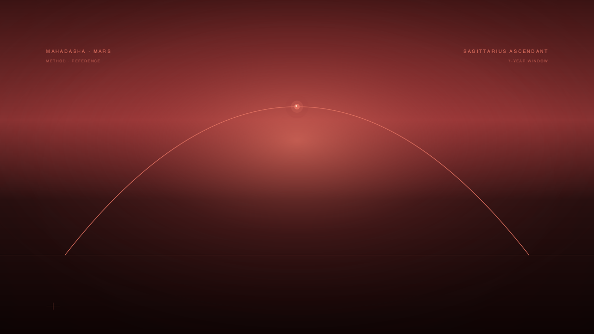 Mars Mahadasha for Sagittarius Ascendant