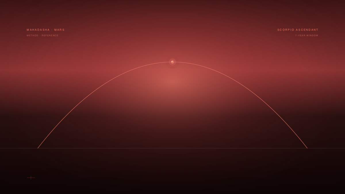 Mars Mahadasha for Scorpio Ascendant
