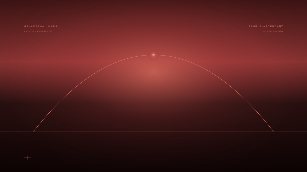 Mars Mahadasha for Taurus Ascendant