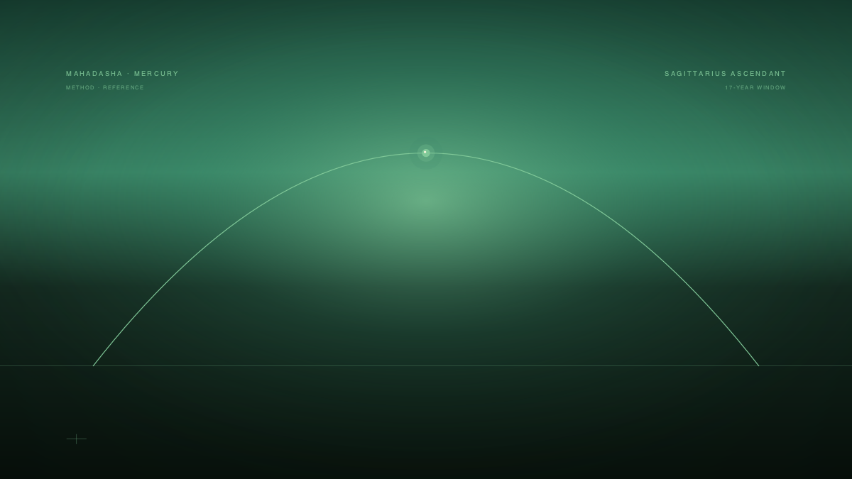 Mercury Mahadasha for Sagittarius Ascendant