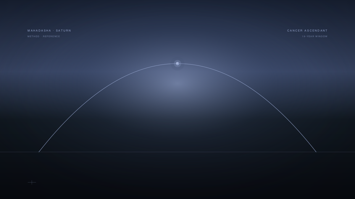 Saturn Mahadasha for Cancer Ascendant