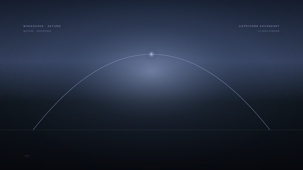 Saturn Mahadasha for Capricorn Ascendant