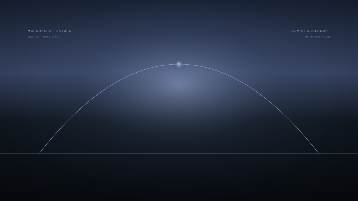Saturn Mahadasha for Gemini Ascendant