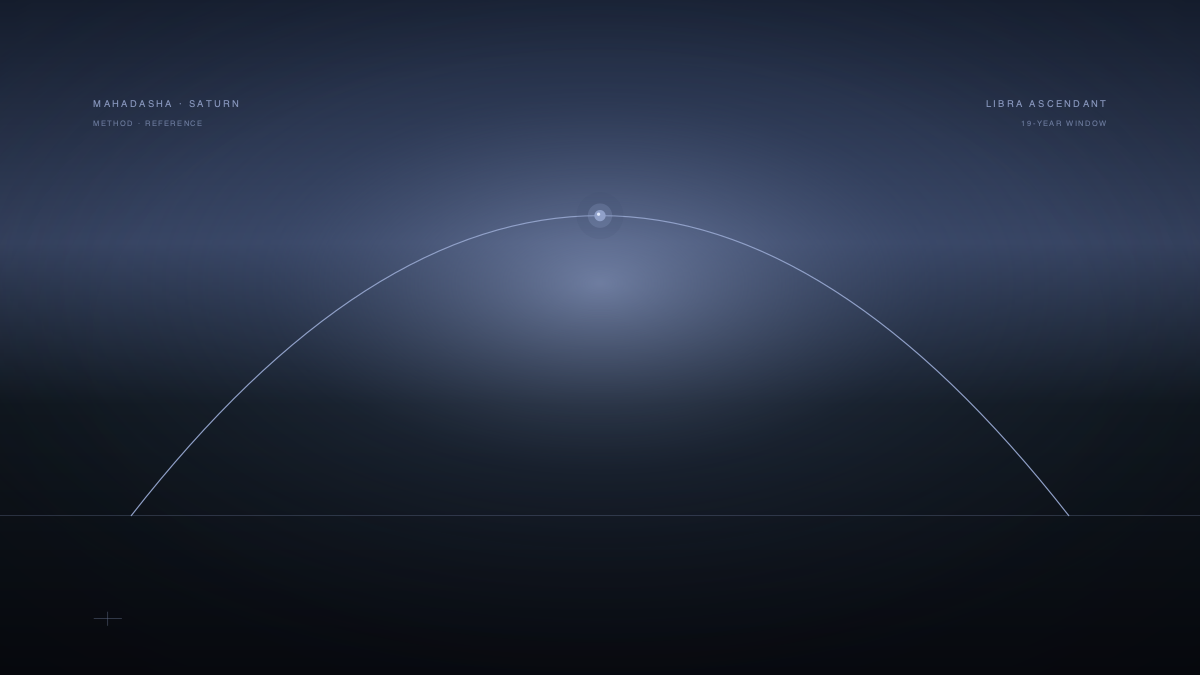 Saturn Mahadasha for Libra Ascendant