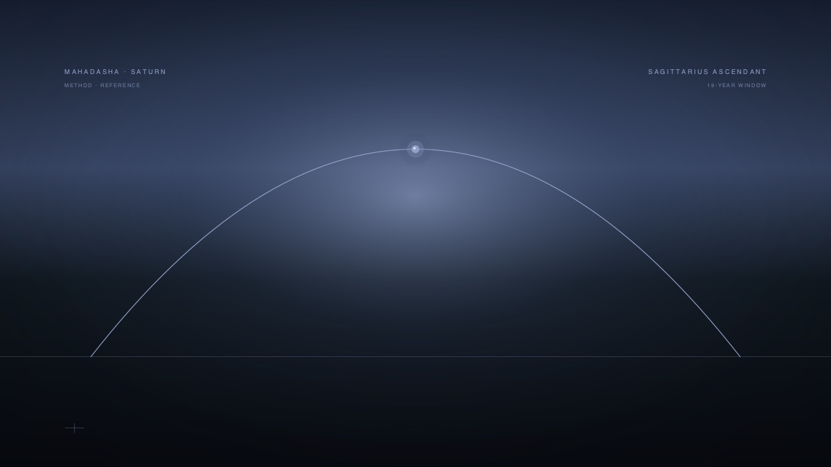 Saturn Mahadasha for Sagittarius Ascendant