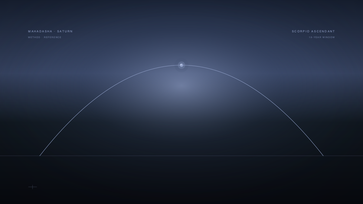 Saturn Mahadasha for Scorpio Ascendant