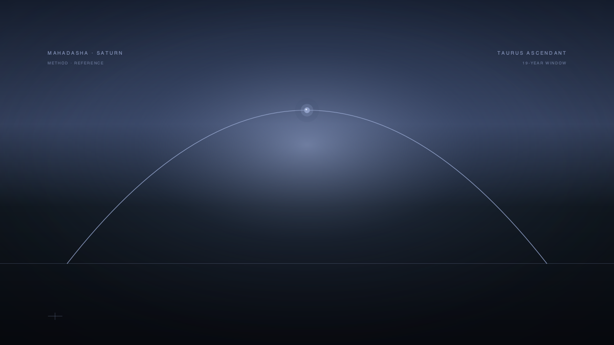 Saturn Mahadasha for Taurus Ascendant