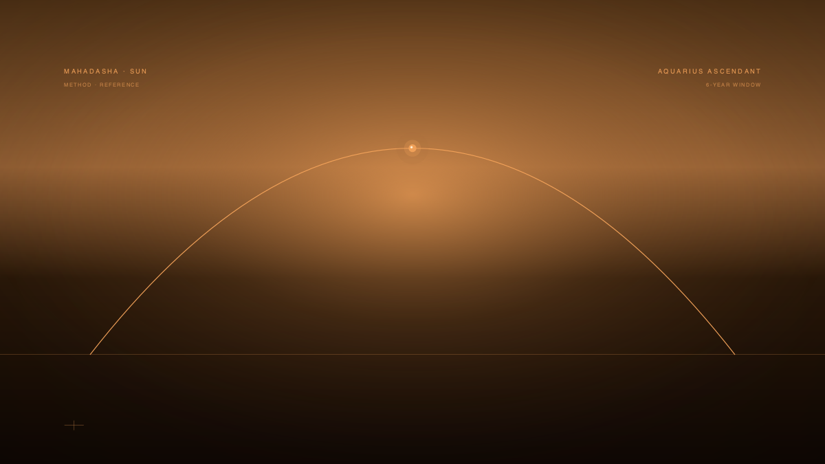 Sun Mahadasha for Aquarius Ascendant