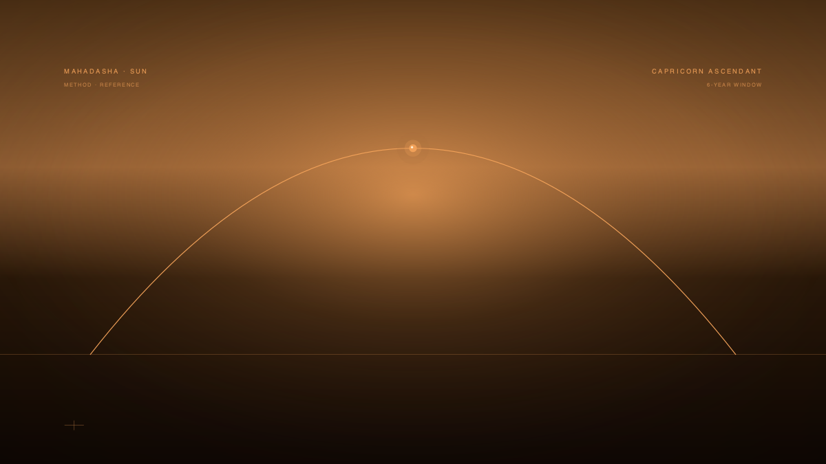 Sun Mahadasha for Capricorn Ascendant