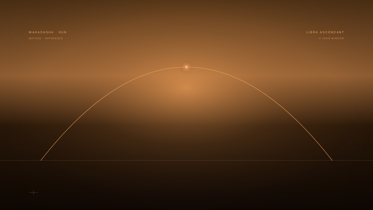 Sun Mahadasha for Libra Ascendant
