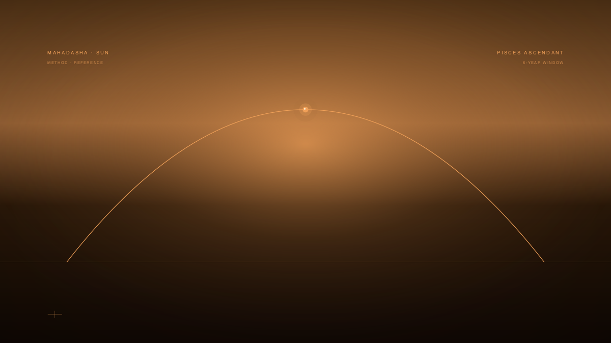 Sun Mahadasha for Pisces Ascendant