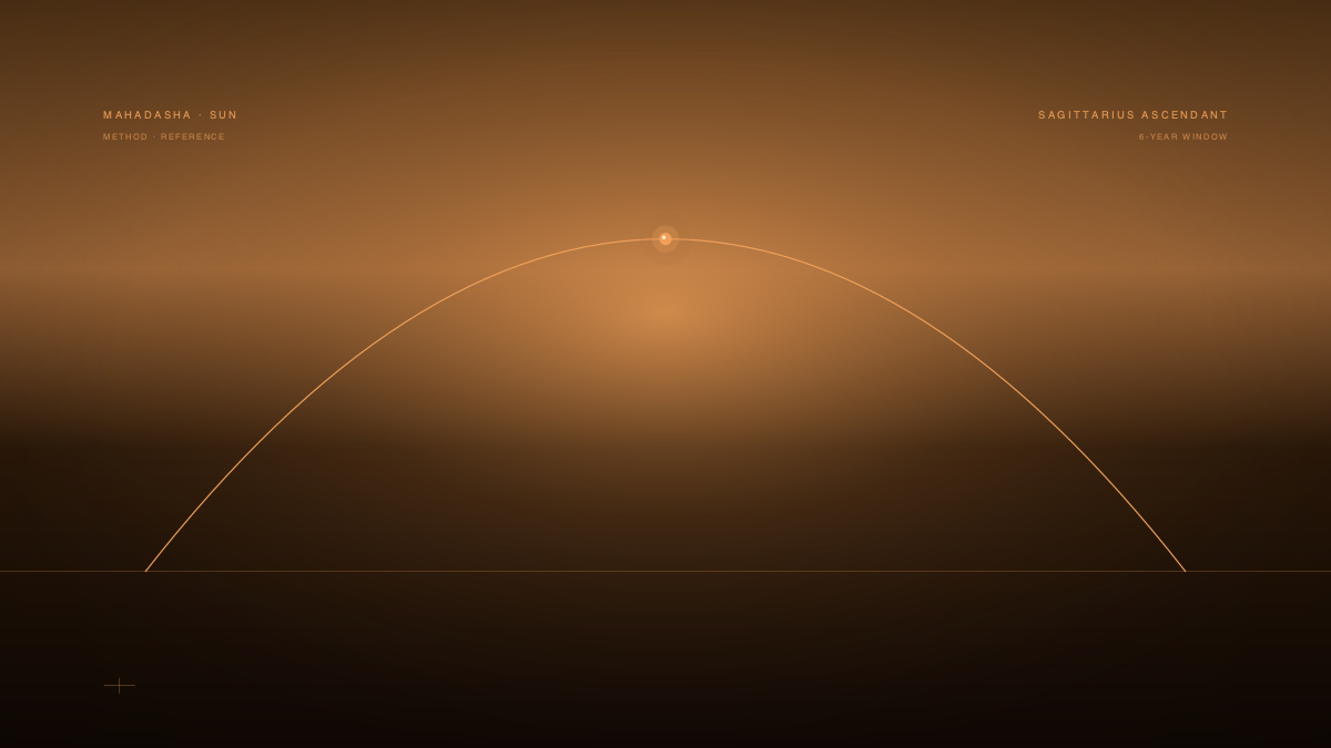 Sun Mahadasha for Sagittarius Ascendant