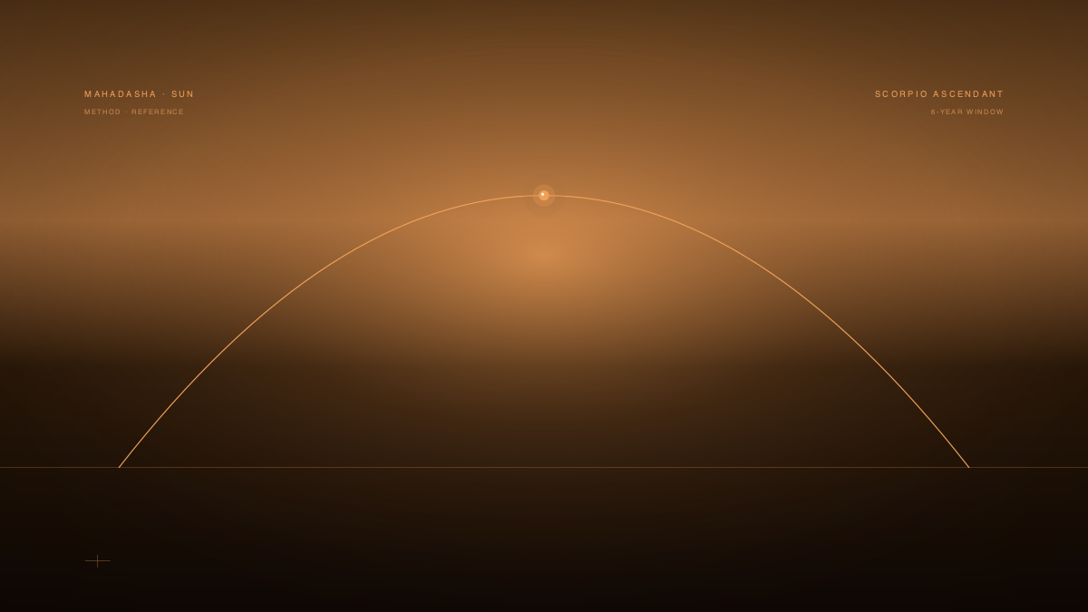 Sun Mahadasha for Scorpio Ascendant