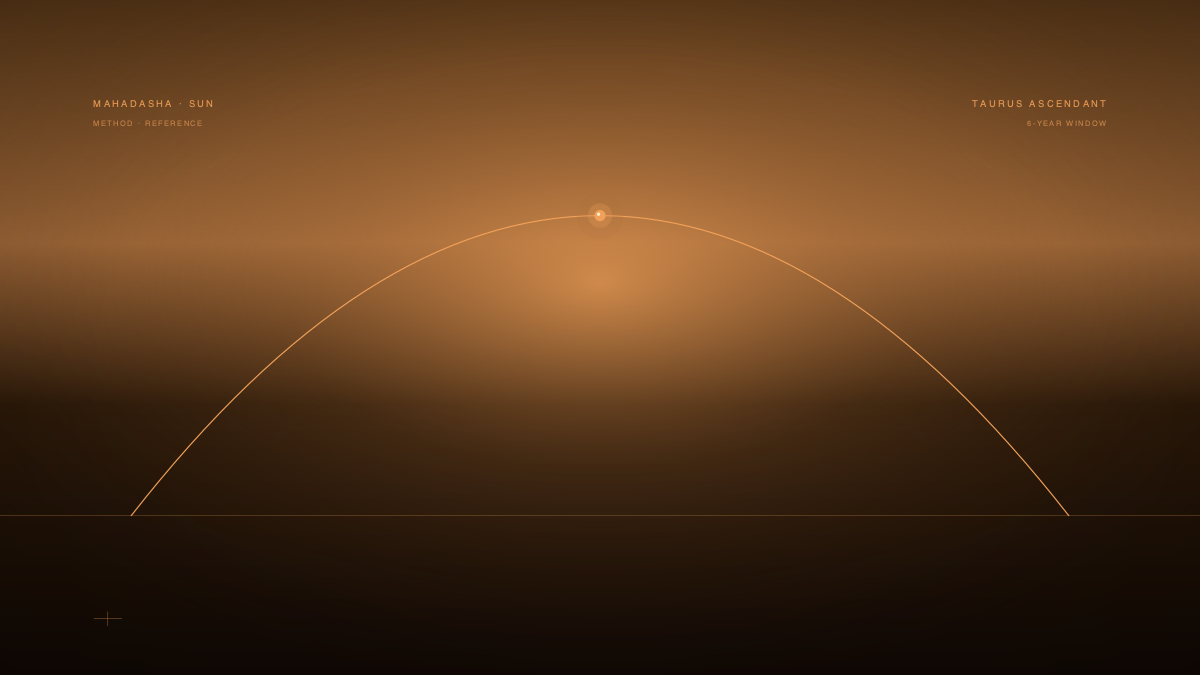 Sun Mahadasha for Taurus Ascendant