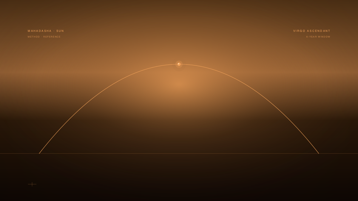Sun Mahadasha for Virgo Ascendant