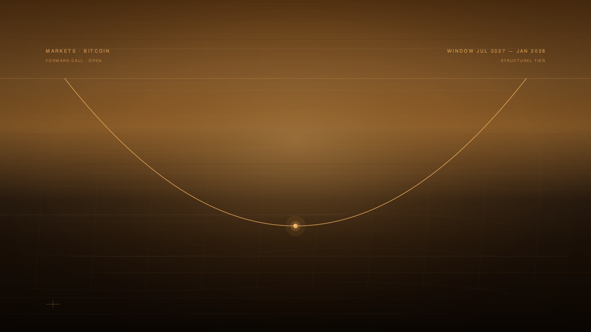 Bitcoin Halving Cycle Bottom