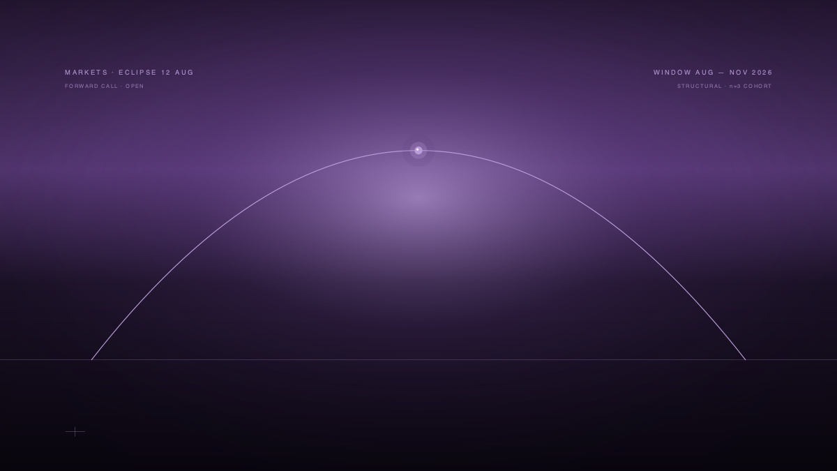 Solar Eclipse 12 August 2026 Totality Axis: Equity Drawdown Window Test