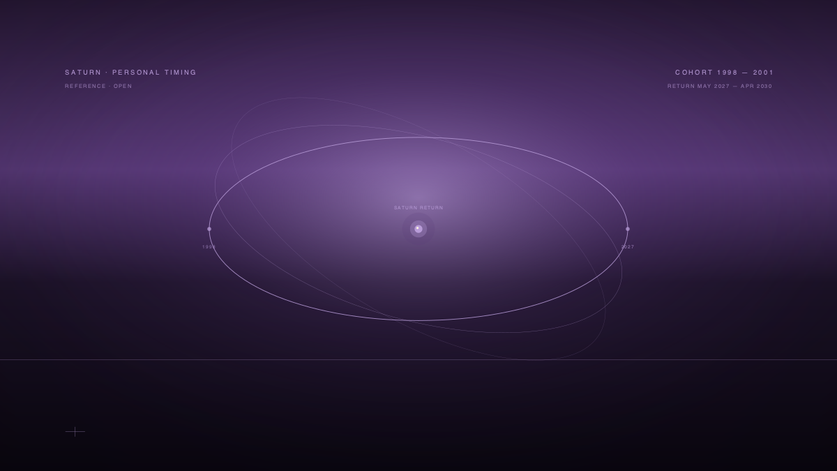 Saturn Return at 29 Aries Cohort